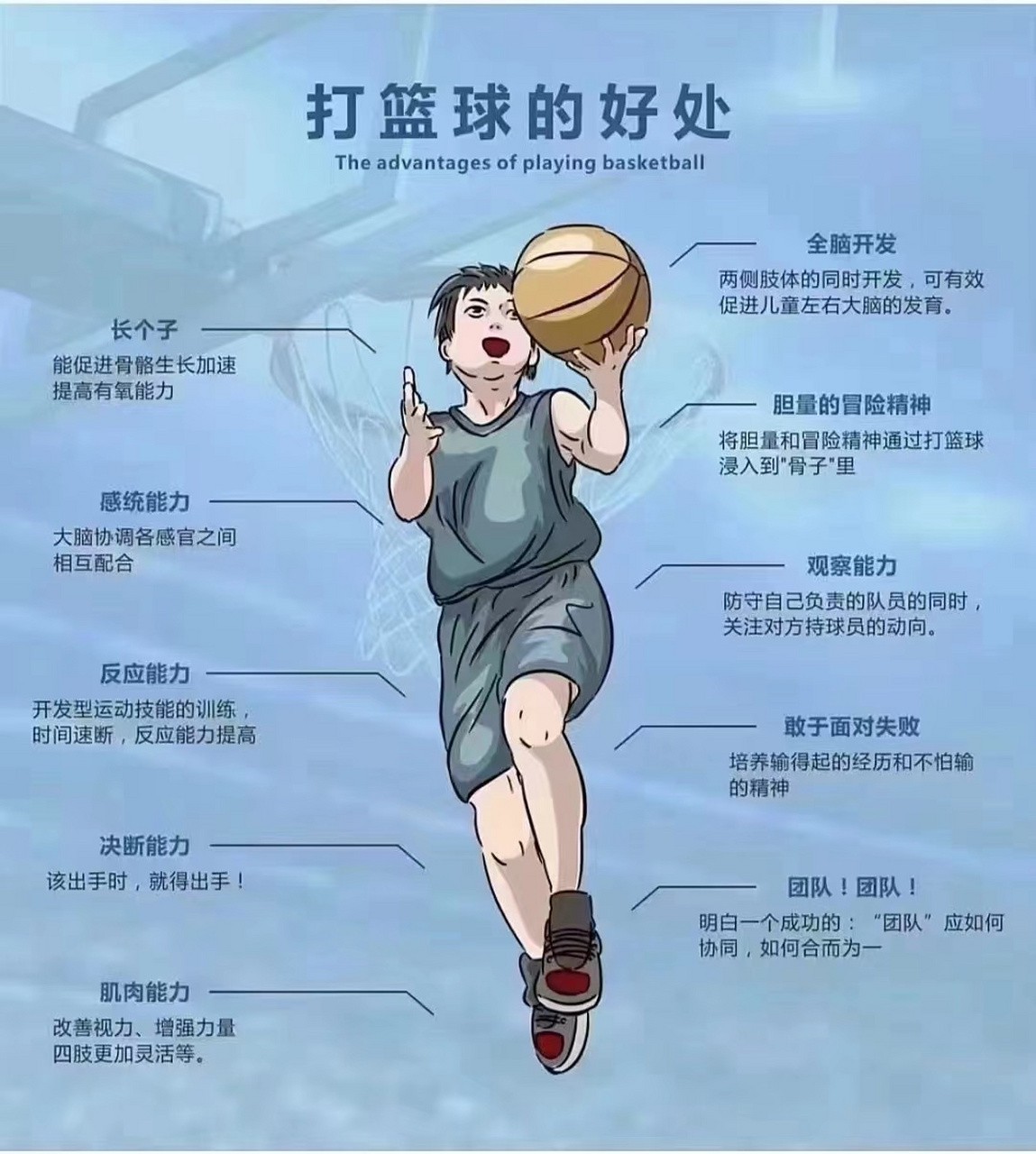 2020年篮球训练总结与反思怎么写_0